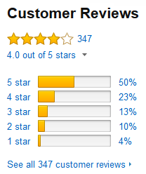 Adidas_Mens_adicross_III_Golf_Shoe-feedback