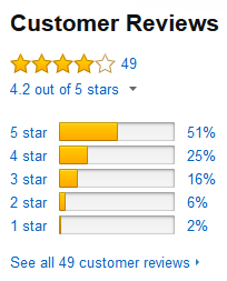 Puma-Biofusion-Spikeless-feedback