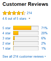 nike-spikeless-waterproof-feedback